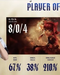 电竞直播-Shanks安妮打出8/0/4战绩，拿到AL对阵IG第四局比赛MVP